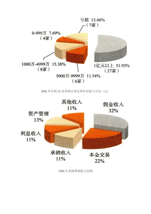 2002-证券业-业绩全面好转-创新类券商优势继续扩大.docx