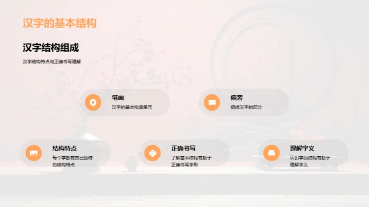 汉字之美与智慧