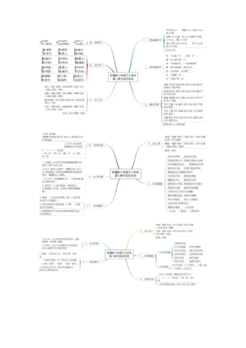 部编版三年级语文上册1-8单元整体思维导图.docx