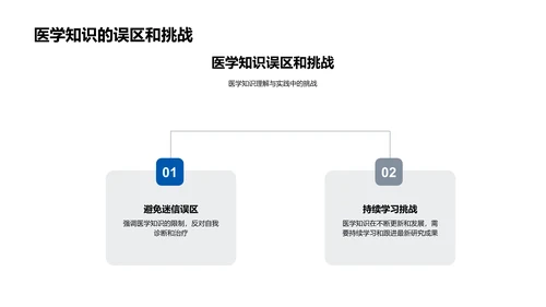 医学知识教学解读PPT模板