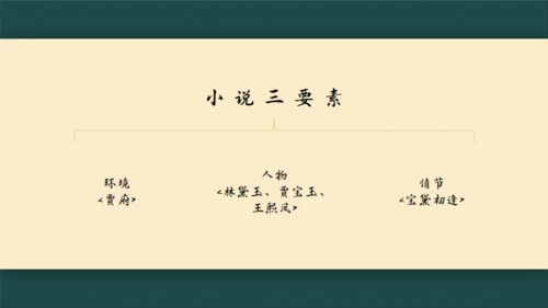 林黛玉进贾府通用PPT模板