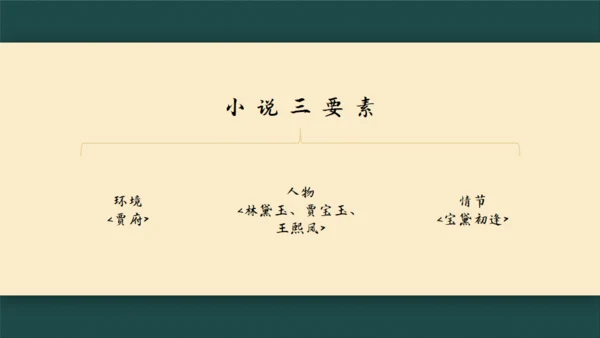 林黛玉进贾府通用PPT模板