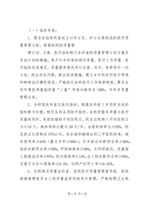 医疗质量持续改进计划活动方案.docx