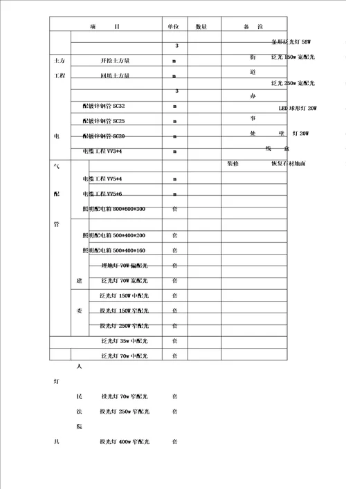 新某室外景观亮化工程施工方案