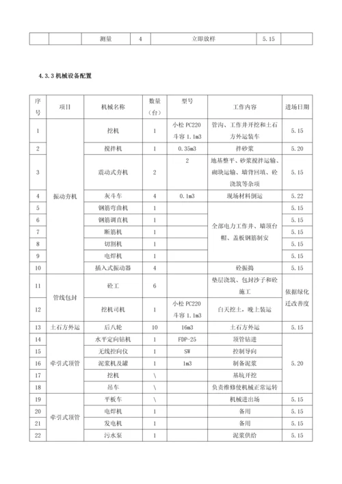 电力管线综合项目施工专项方案.docx