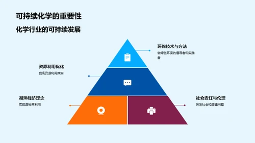 化学行业的演进与未来