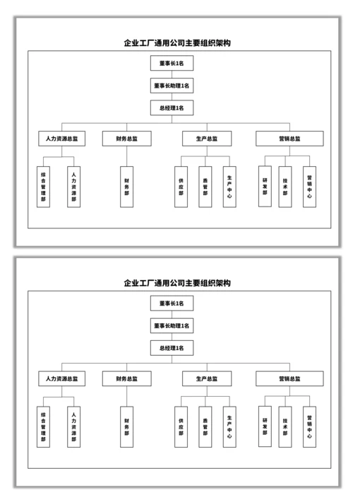 企业工厂通用公司主要组织架构图