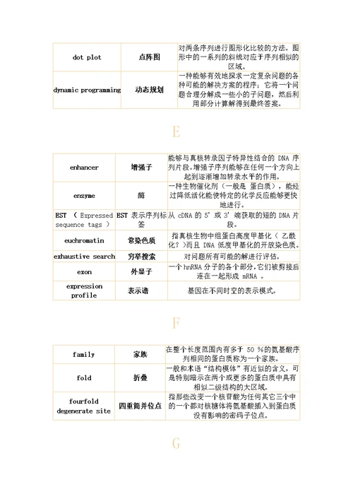 2020年度分子生物学-常用基本词汇表