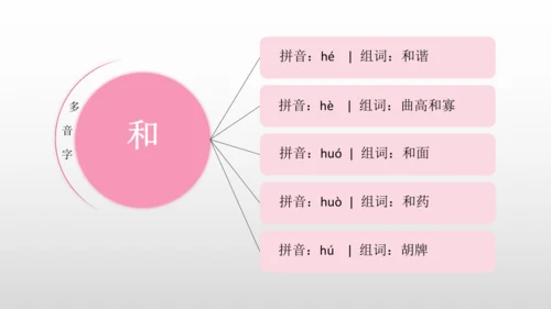 4 三月桃花水 课件