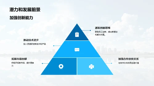 行动力量 起飞20XX