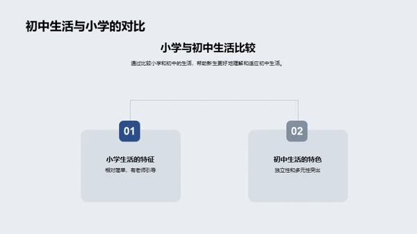 初中生活探索之旅