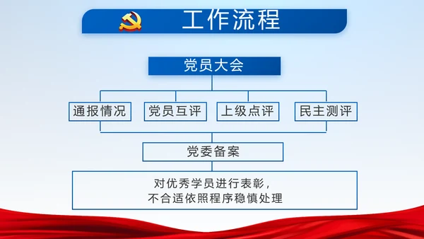 蓝色党建党支部年年终总结学习教育PPT