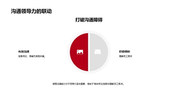 演讲技巧精要