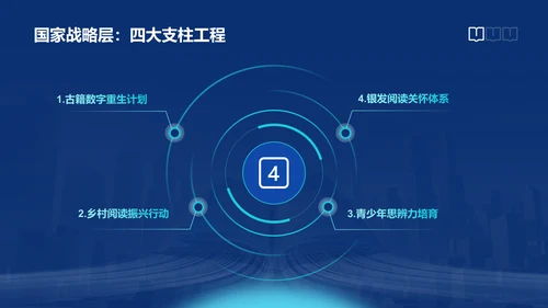 蓝色科技风世界读书日PPT模板