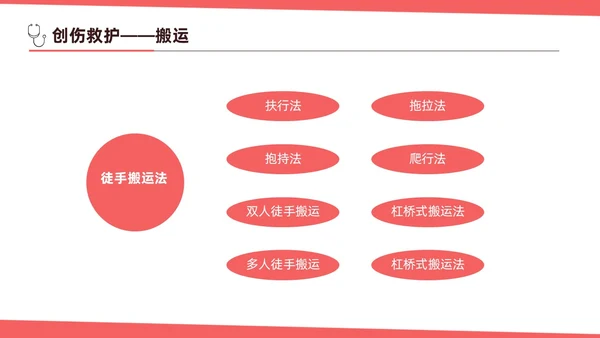 红色简约扁平插画急诊急救知识培训PPT模板
