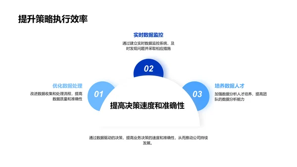 医疗保健业务总结PPT模板