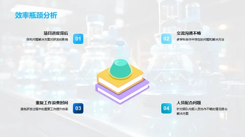 医疗化学团队逐梦之旅