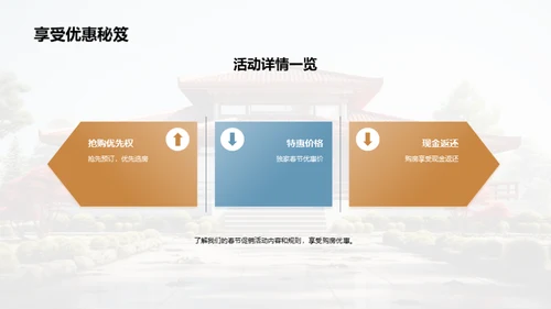 春节购房攻略