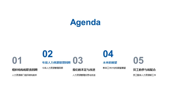 人力资源年终总结