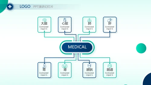 手术室医疗废物管理处理年终汇报动态PPT模板