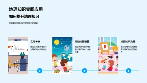全球地理解密