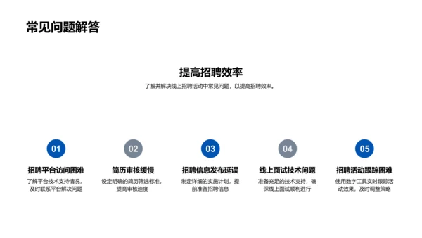 招聘会规划实施PPT模板