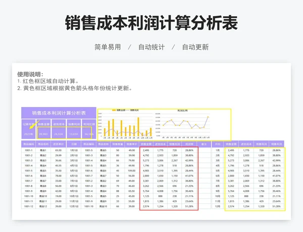 销售成本利润计算分析表