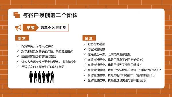 房地产销售培训PPT模版