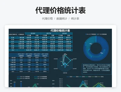 代理价格统计表