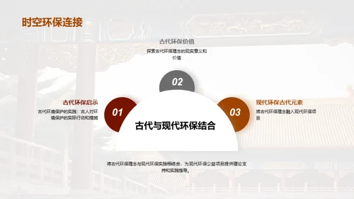 国潮风其他行业学术答辩PPT模板