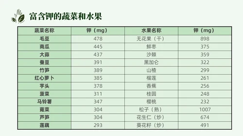 简约营养师培训实拍果蔬中国居民膳食指南PPT模板全民营养周