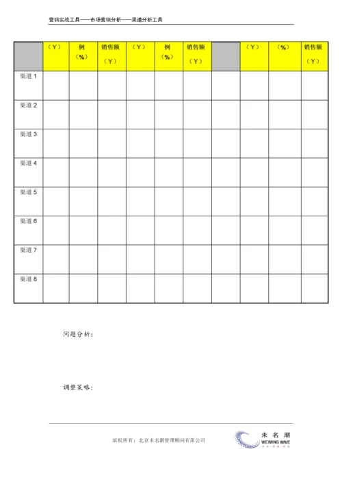 分销渠道现状分析与策略.doc.docx