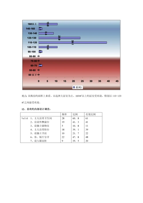 住房市场调查汇总报告.docx