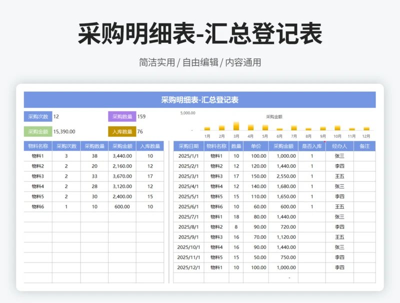 采购明细表-汇总登记表