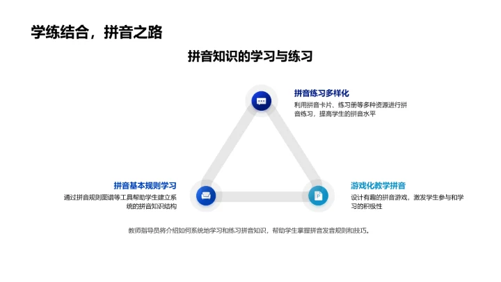 拼音教学新策略PPT模板