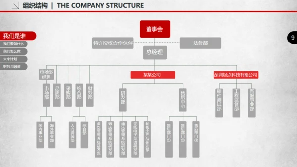 创业融资商业路演计划书通用PPT模板