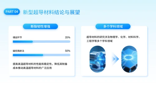 蓝色科技风新型超导材料的制备与性能研究PPT