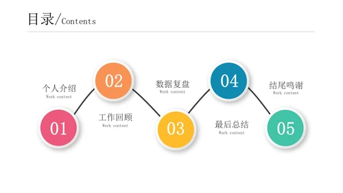 30页商务总结汇报通用目录PPT模板