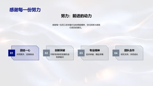 企业年会总结PPT模板