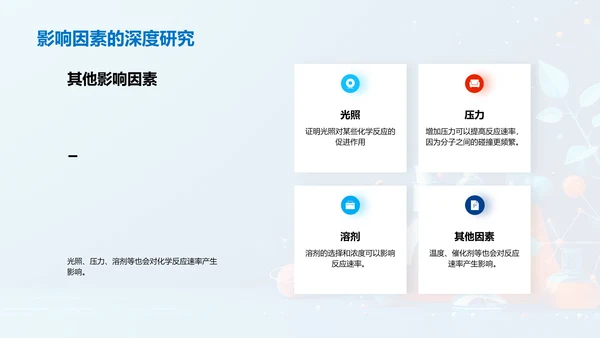 化学反应教学讲解PPT模板