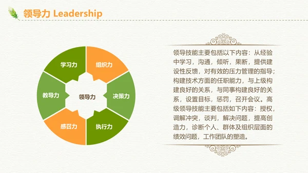 绿色清新招聘简历通用PPT模板