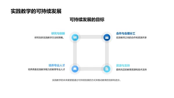 实践教学创新报告