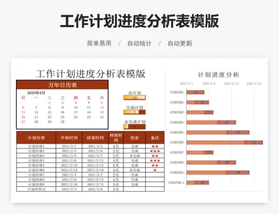 工作计划进度分析表模版