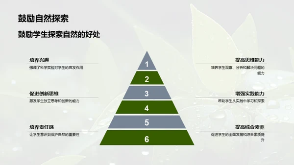 谷雨节气科学探索