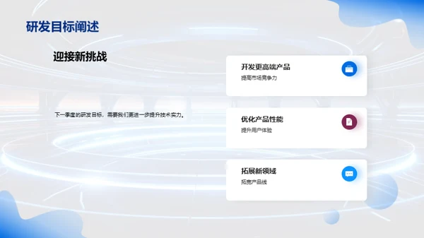 科技创新季报回顾
