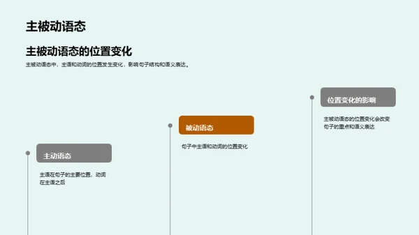 英语句式构造全解析