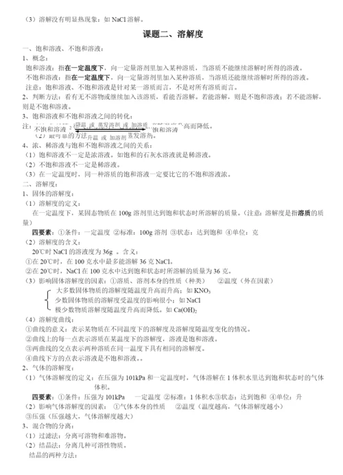 人教版初三化学下册.知识总结.docx