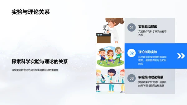 科学实验授课报告