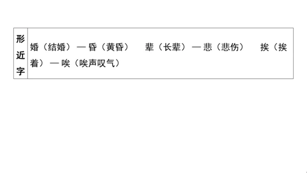 统编版语文五年级上册第三单元核心知识梳理课件