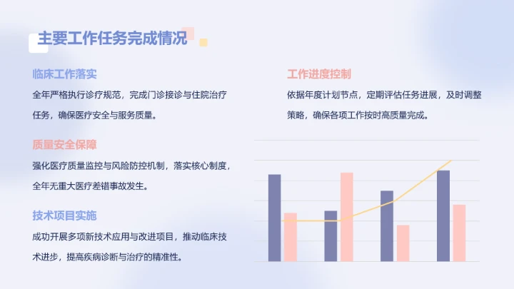 呆呆鲨蓝色简约风医疗年终报告